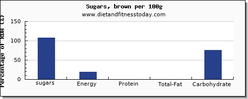 sugars and nutrition facts in sugar in brown sugar per 100g